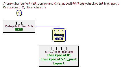 Revisions of manual/s_autodiff/figs/checkpointing.eps