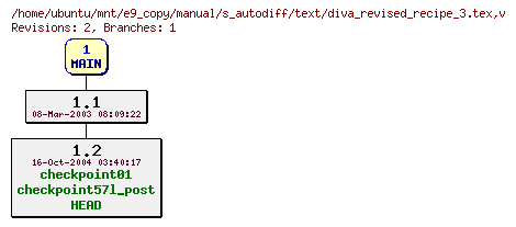 Revisions of manual/s_autodiff/text/diva_revised_recipe_3.tex