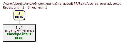 Revisions of manual/s_autodiff/text/doc_ad_openad.tex