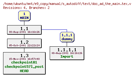 Revisions of manual/s_autodiff/text/doc_ad_the_main.tex