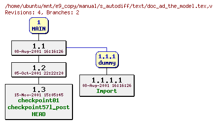 Revisions of manual/s_autodiff/text/doc_ad_the_model.tex