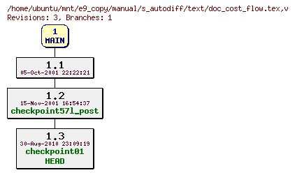 Revisions of manual/s_autodiff/text/doc_cost_flow.tex