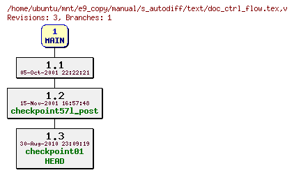 Revisions of manual/s_autodiff/text/doc_ctrl_flow.tex