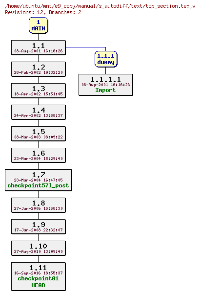 Revisions of manual/s_autodiff/text/top_section.tex
