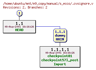 Revisions of manual/s_ecco/.cvsignore