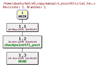Revisions of manual/s_ecco/cal.tex