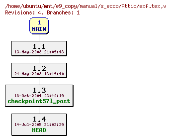 Revisions of manual/s_ecco/exf.tex
