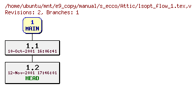 Revisions of manual/s_ecco/lsopt_flow_1.tex