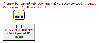 Revisions of manual/s_ecco/text/ctrl.tex