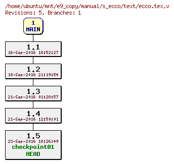 Revisions of manual/s_ecco/text/ecco.tex