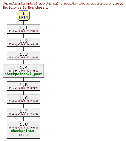 Revisions of manual/s_ecco/text/ecco_costfunction.tex