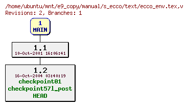 Revisions of manual/s_ecco/text/ecco_env.tex