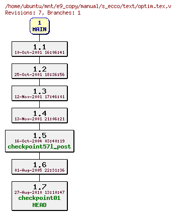 Revisions of manual/s_ecco/text/optim.tex