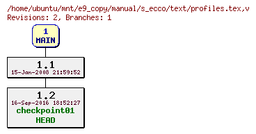 Revisions of manual/s_ecco/text/profiles.tex