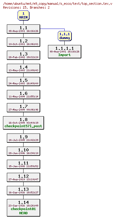 Revisions of manual/s_ecco/text/top_section.tex