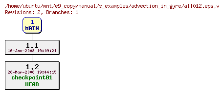 Revisions of manual/s_examples/advection_in_gyre/all012.eps