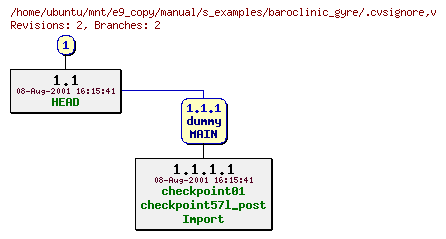 Revisions of manual/s_examples/baroclinic_gyre/.cvsignore