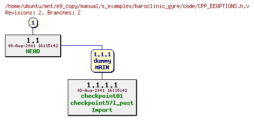 Revisions of manual/s_examples/baroclinic_gyre/code/CPP_EEOPTIONS.h