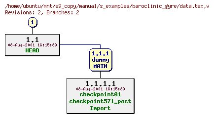 Revisions of manual/s_examples/baroclinic_gyre/data.tex