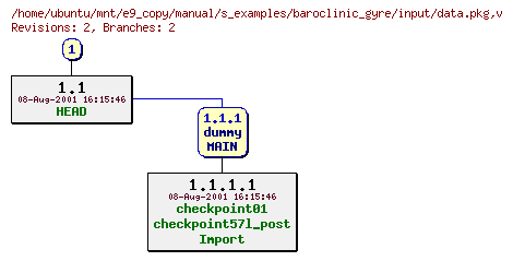 Revisions of manual/s_examples/baroclinic_gyre/input/data.pkg