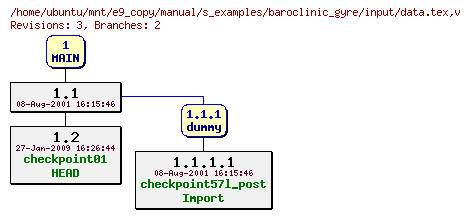 Revisions of manual/s_examples/baroclinic_gyre/input/data.tex