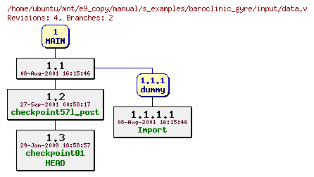 Revisions of manual/s_examples/baroclinic_gyre/input/data