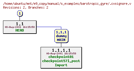 Revisions of manual/s_examples/barotropic_gyre/.cvsignore