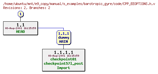 Revisions of manual/s_examples/barotropic_gyre/code/CPP_EEOPTIONS.h