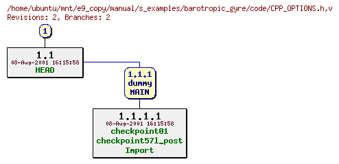 Revisions of manual/s_examples/barotropic_gyre/code/CPP_OPTIONS.h