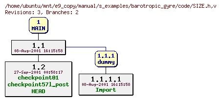 Revisions of manual/s_examples/barotropic_gyre/code/SIZE.h