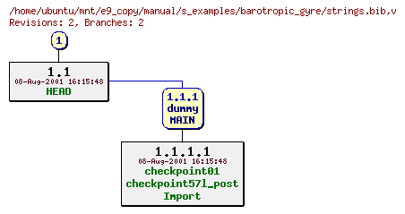 Revisions of manual/s_examples/barotropic_gyre/strings.bib