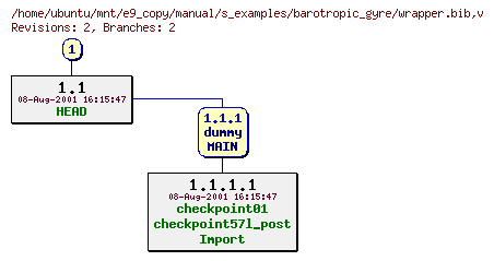 Revisions of manual/s_examples/barotropic_gyre/wrapper.bib