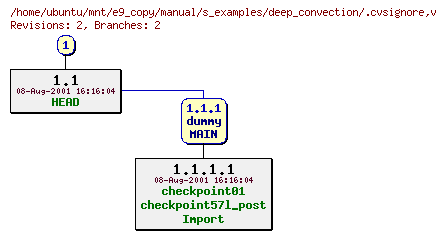Revisions of manual/s_examples/deep_convection/.cvsignore