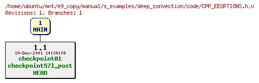 Revisions of manual/s_examples/deep_convection/code/CPP_EEOPTIONS.h