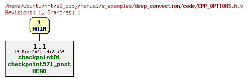 Revisions of manual/s_examples/deep_convection/code/CPP_OPTIONS.h