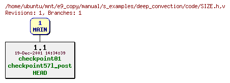 Revisions of manual/s_examples/deep_convection/code/SIZE.h
