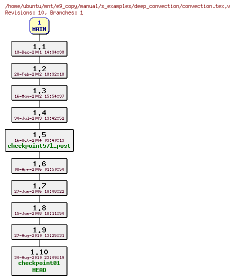 Revisions of manual/s_examples/deep_convection/convection.tex