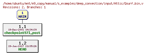 Revisions of manual/s_examples/deep_convection/input/Qsurf.bin