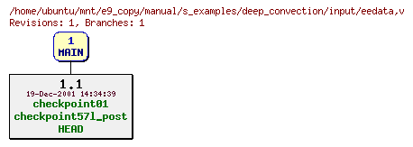 Revisions of manual/s_examples/deep_convection/input/eedata