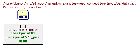 Revisions of manual/s_examples/deep_convection/input/gendata.m