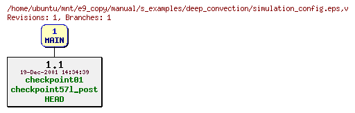 Revisions of manual/s_examples/deep_convection/simulation_config.eps