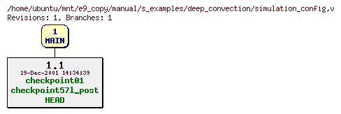 Revisions of manual/s_examples/deep_convection/simulation_config