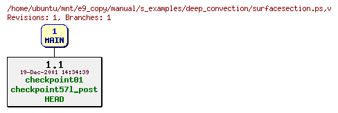 Revisions of manual/s_examples/deep_convection/surfacesection.ps