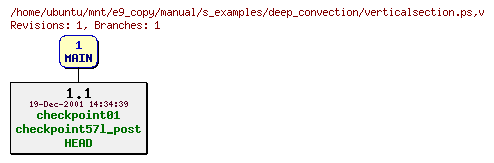 Revisions of manual/s_examples/deep_convection/verticalsection.ps