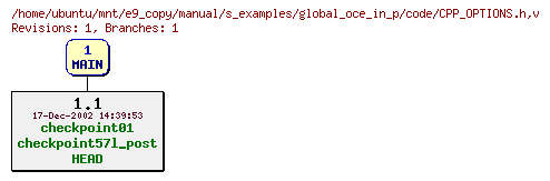 Revisions of manual/s_examples/global_oce_in_p/code/CPP_OPTIONS.h
