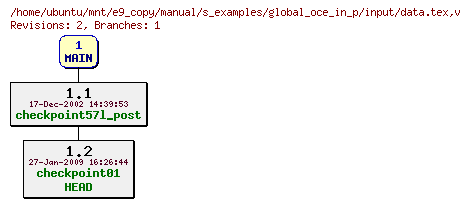 Revisions of manual/s_examples/global_oce_in_p/input/data.tex
