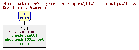 Revisions of manual/s_examples/global_oce_in_p/input/data