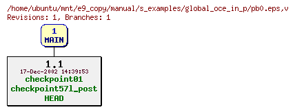 Revisions of manual/s_examples/global_oce_in_p/pb0.eps