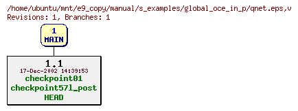 Revisions of manual/s_examples/global_oce_in_p/qnet.eps