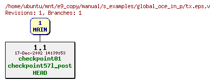Revisions of manual/s_examples/global_oce_in_p/tx.eps